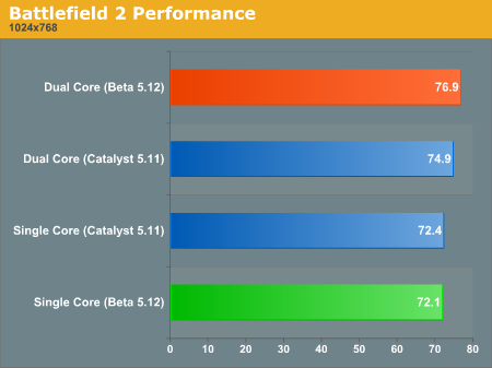 Battlefield 2 Performance